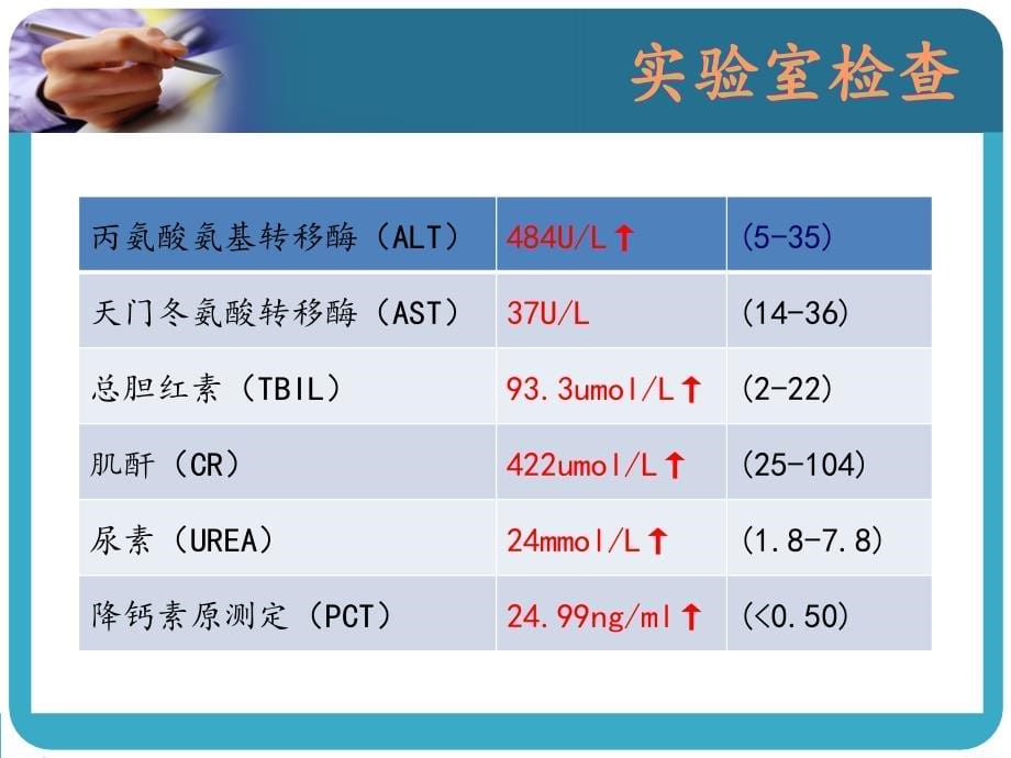 教学查房多器官功能障碍综合征课件_第5页