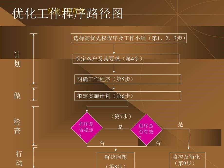 北大企业管理咨询中心业务流程再造课件_第5页