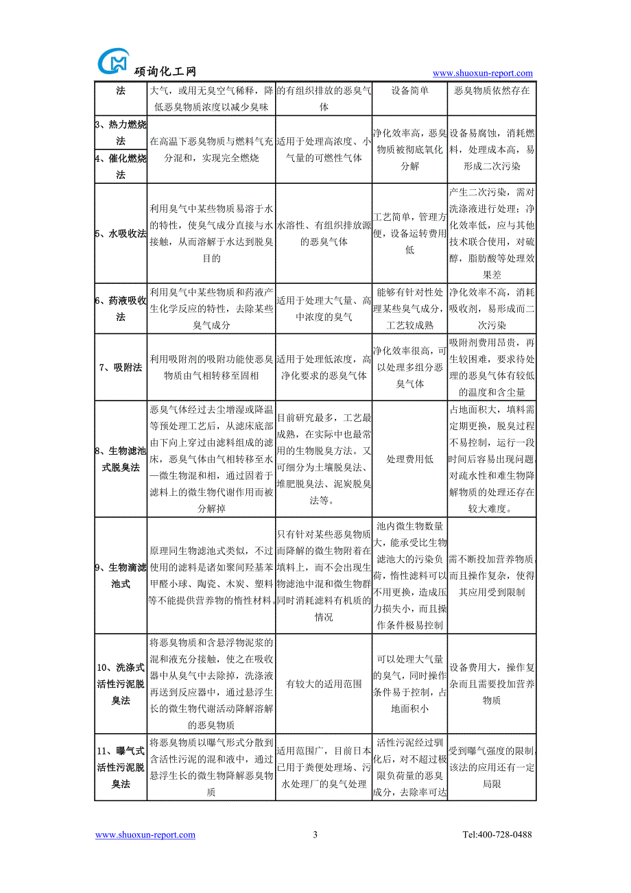 间羟基苯甲醛的生产工艺及市场研究报告_第3页