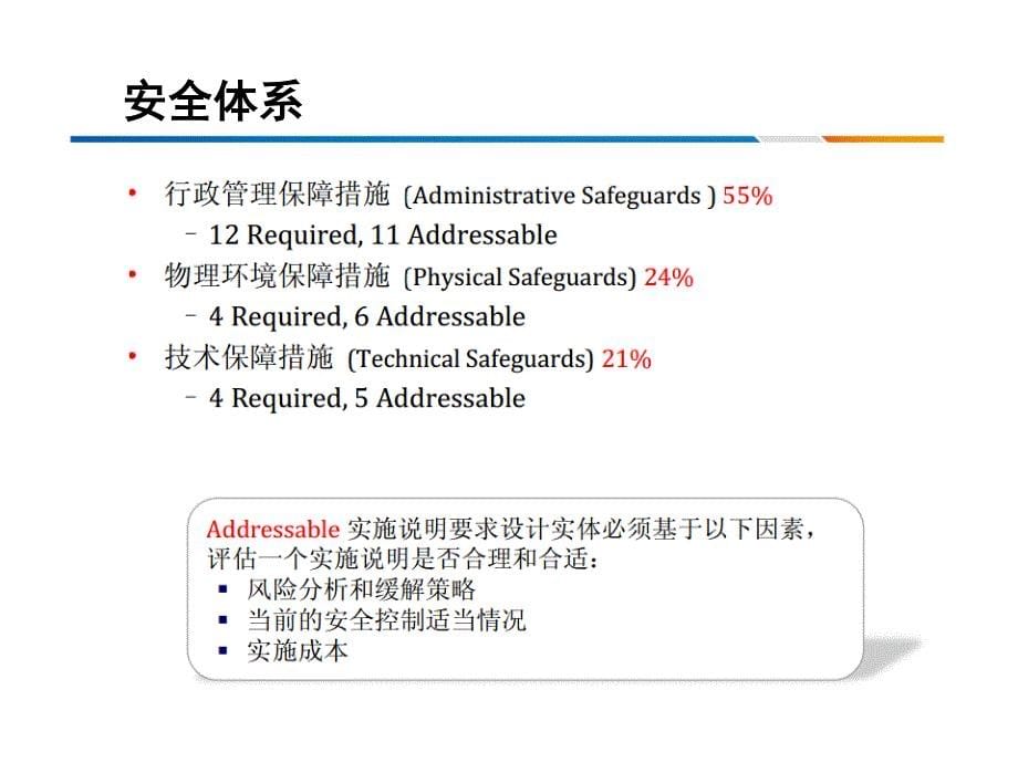 互联网时代医疗卫生行业信息安全保障_第5页