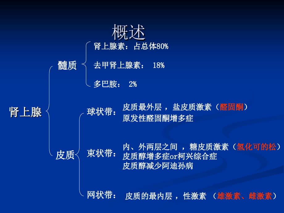 肾上腺嗜铬细胞瘤手术的麻醉课件_第3页