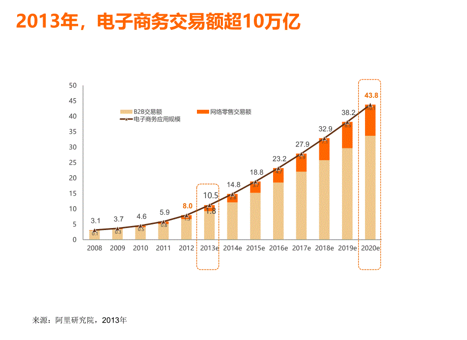 大数据时代百货业的机会与挑战-盛振中_第3页