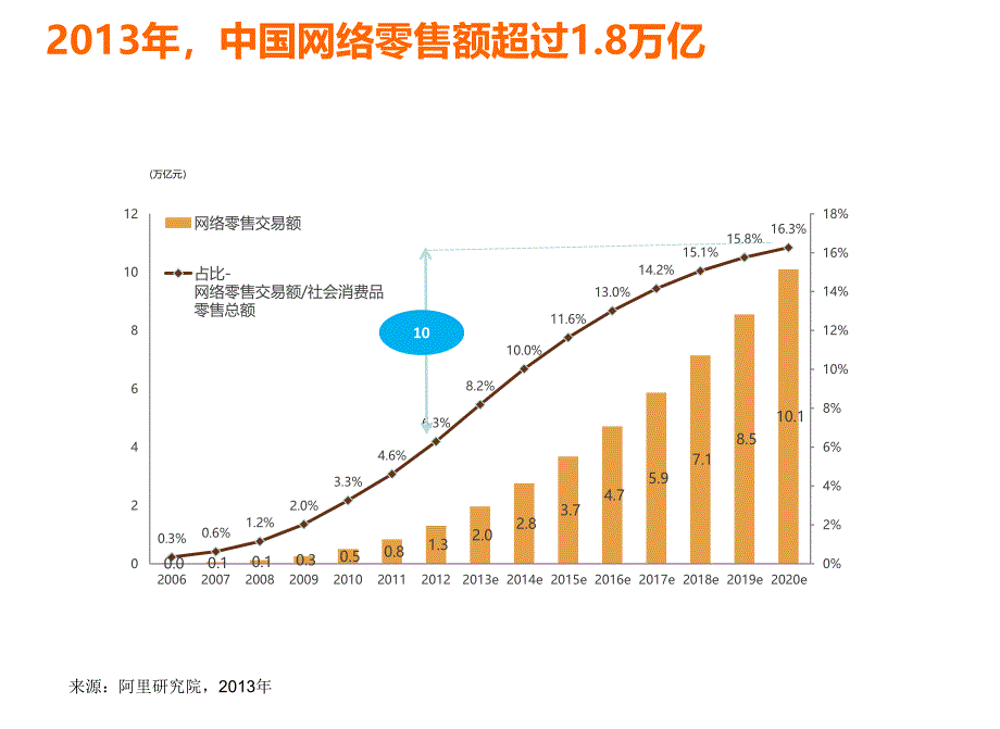 大数据时代百货业的机会与挑战-盛振中_第4页