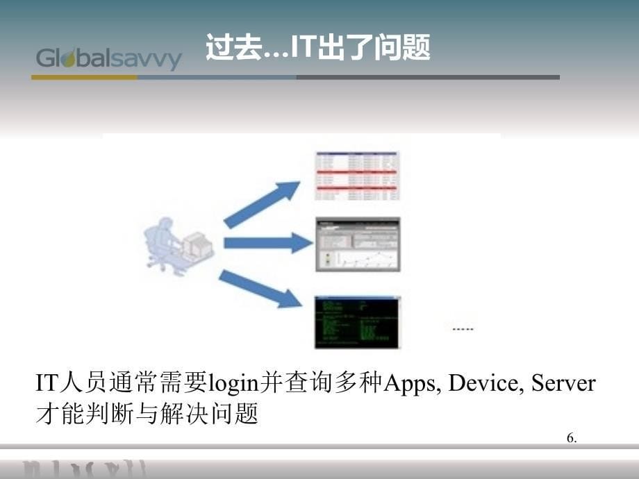 银行应用ATM故障及日志分析解决方案_第5页