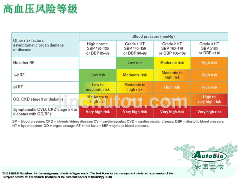 继发性高血压筛查的意义及诊断策略课件_第4页