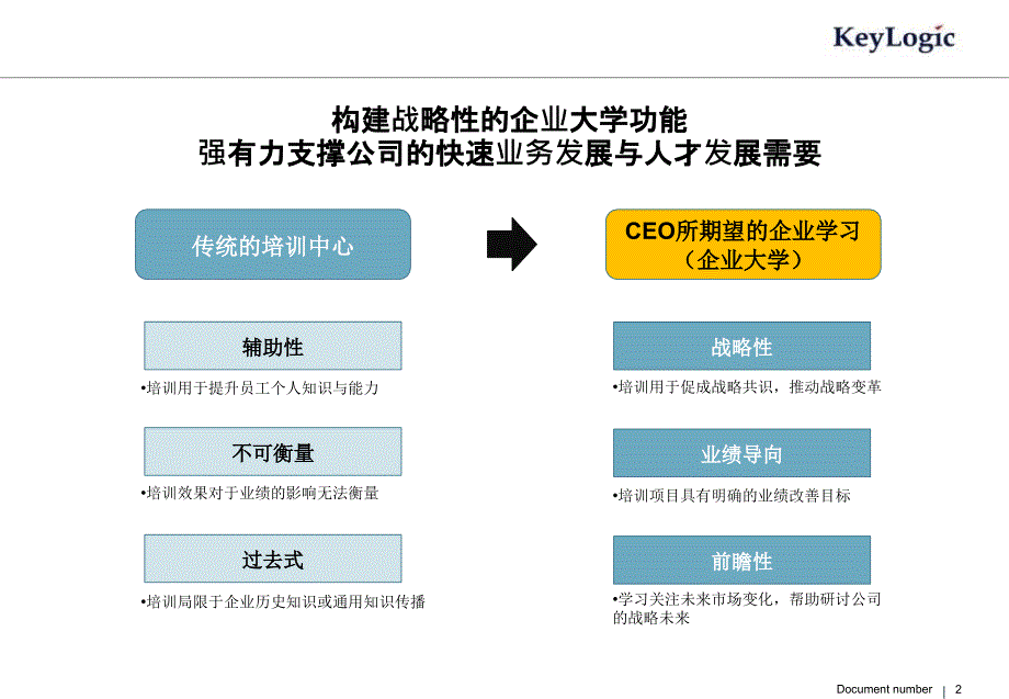 凯洛格企业大学研究与实践案例(2012)_第2页