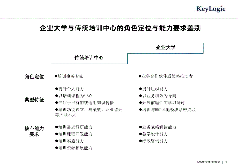 凯洛格企业大学研究与实践案例(2012)_第4页