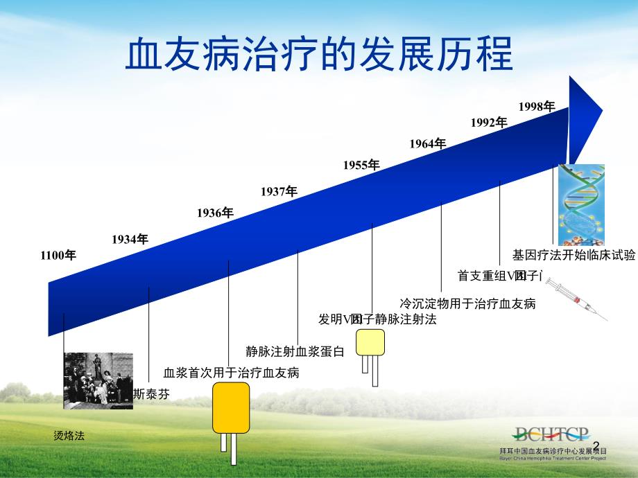 血友病替代与辅助治疗（医护版）吴竞生教授（完稿）课件_第2页