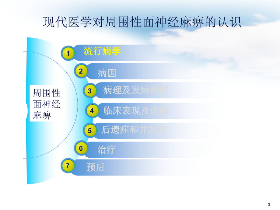 经筋刺法治疗周围性面神经麻痹技术课件_第3页