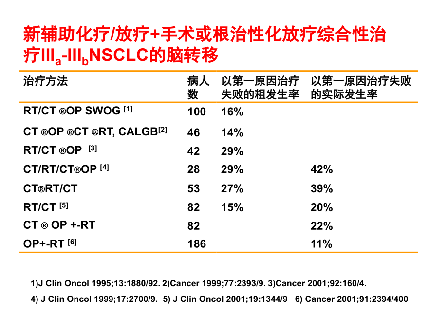 非小细胞肺癌脑处理课件_第4页