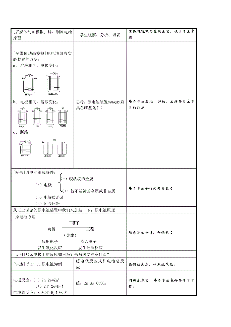 高中化学精讲原电池原理及应用_第2页