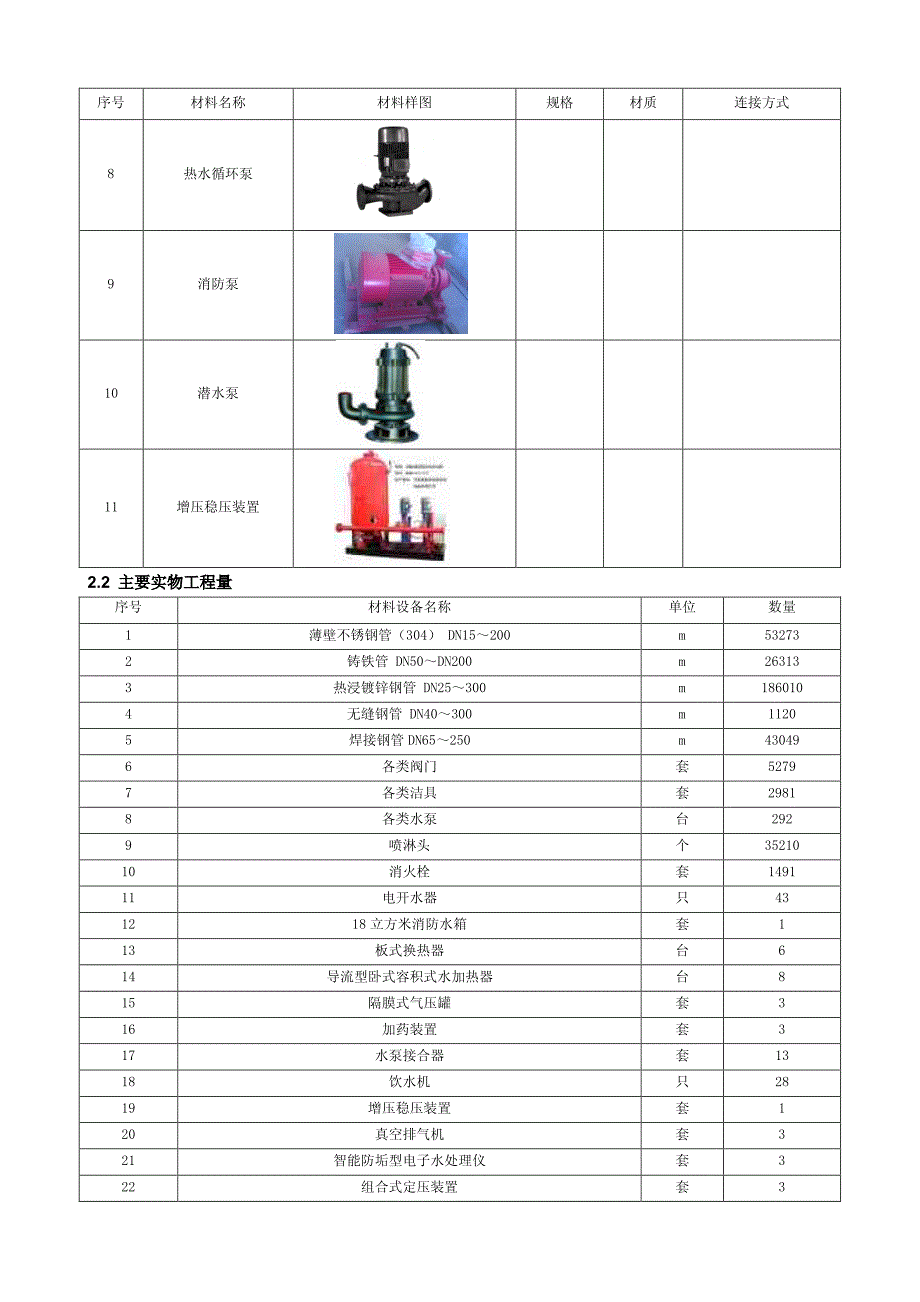 建筑给水排水与采暖工程施工方案_第4页