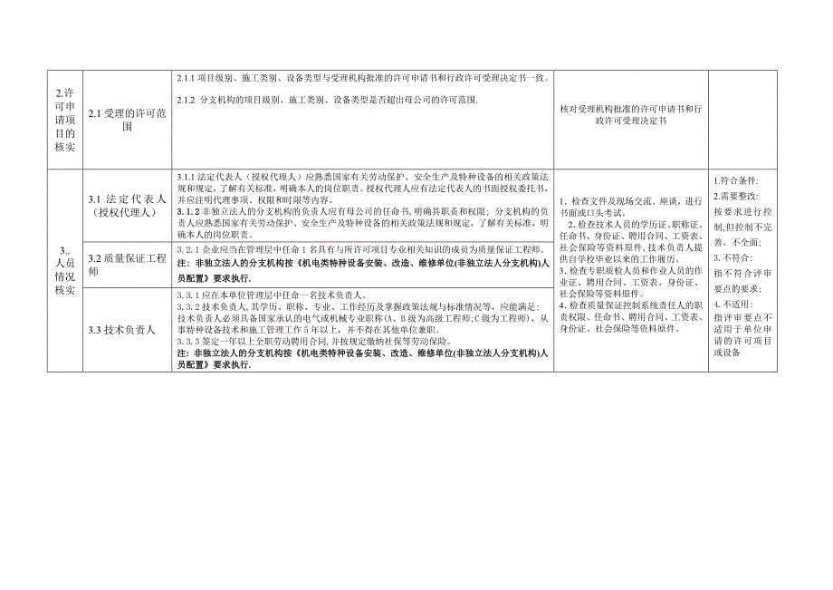 机电类特种设备施工单位安装改造维修鉴定评审细则_第4页