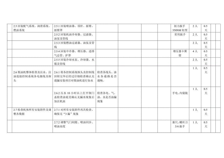 柴油机大修步骤及工具_第5页