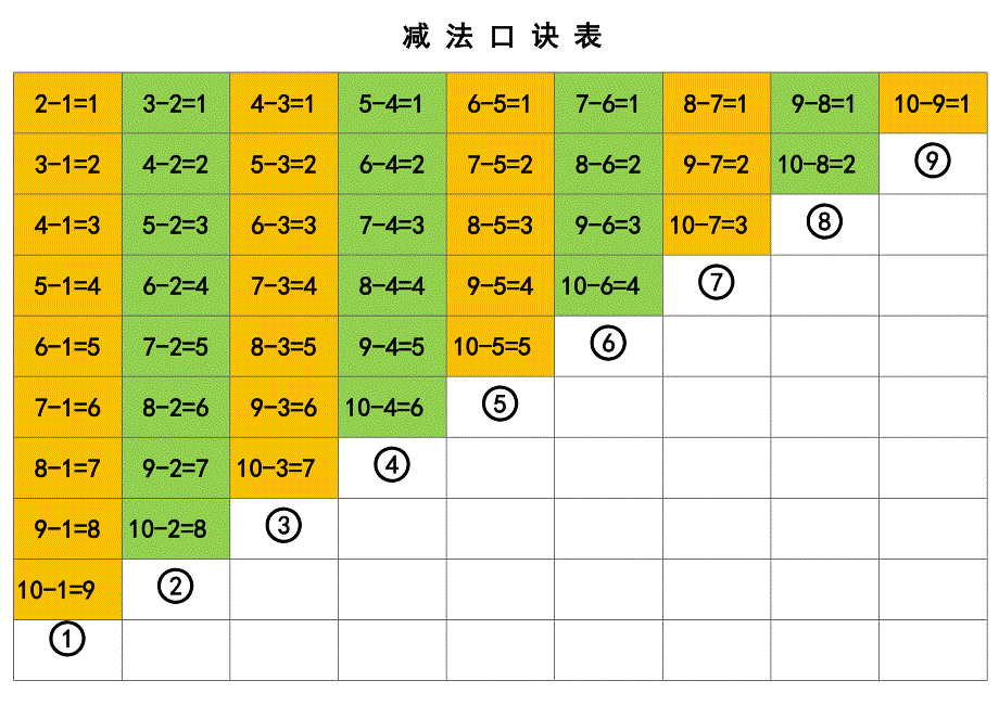 10以内加减乘法口诀表_第2页