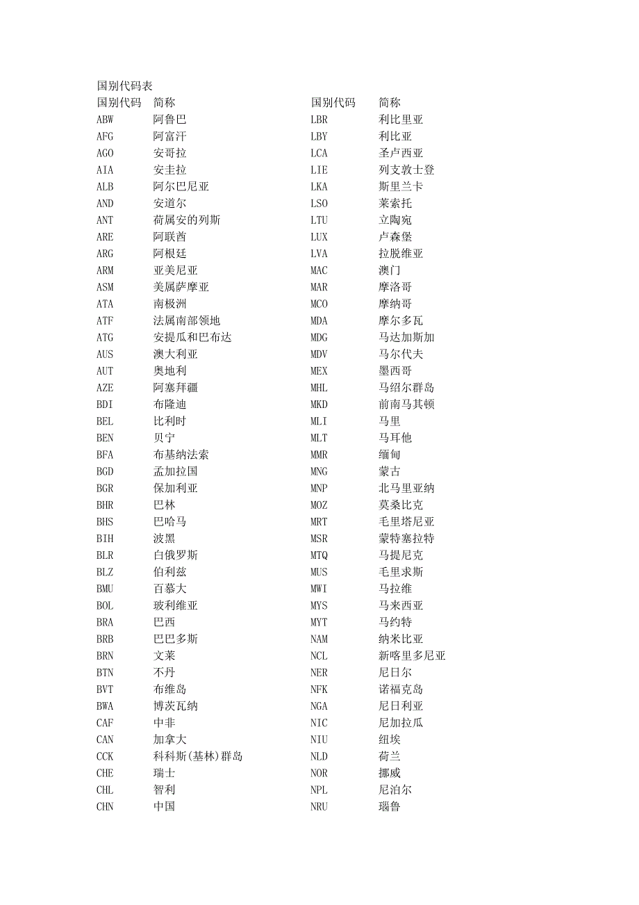 国别代码表_第1页