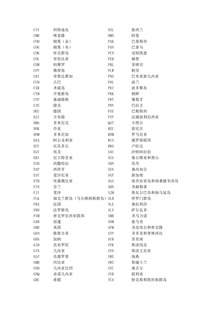 国别代码表_第2页