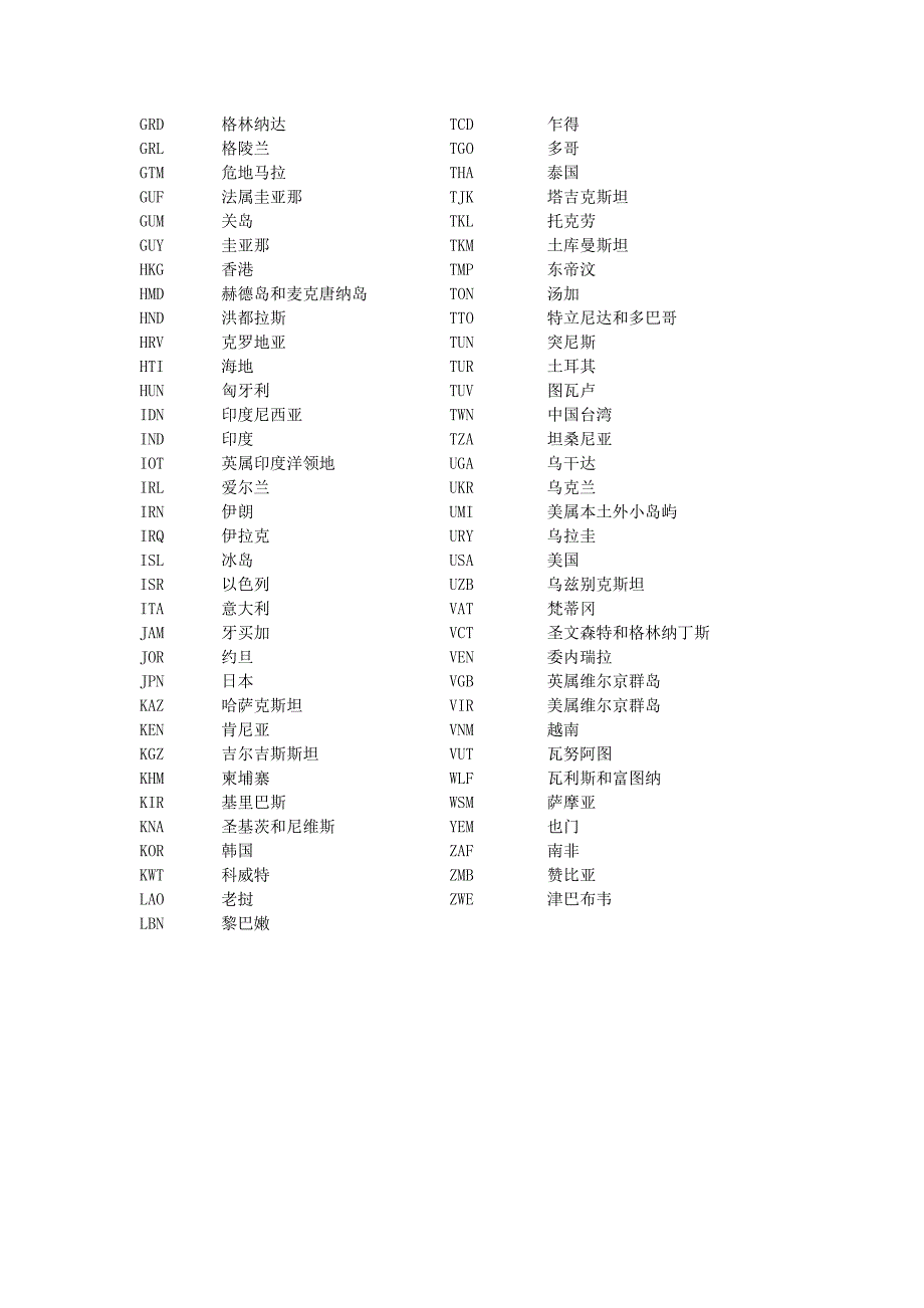 国别代码表_第3页