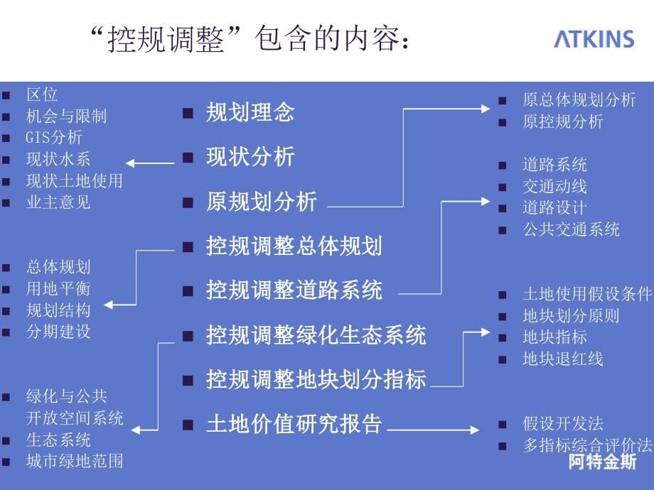 成都温江新区概念性规划与城市设计_第5页