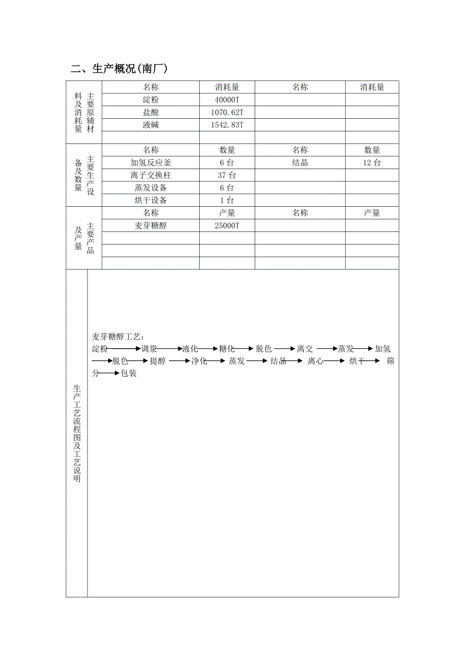 (南厂)危险废物管理计划2015年--2016年_第3页