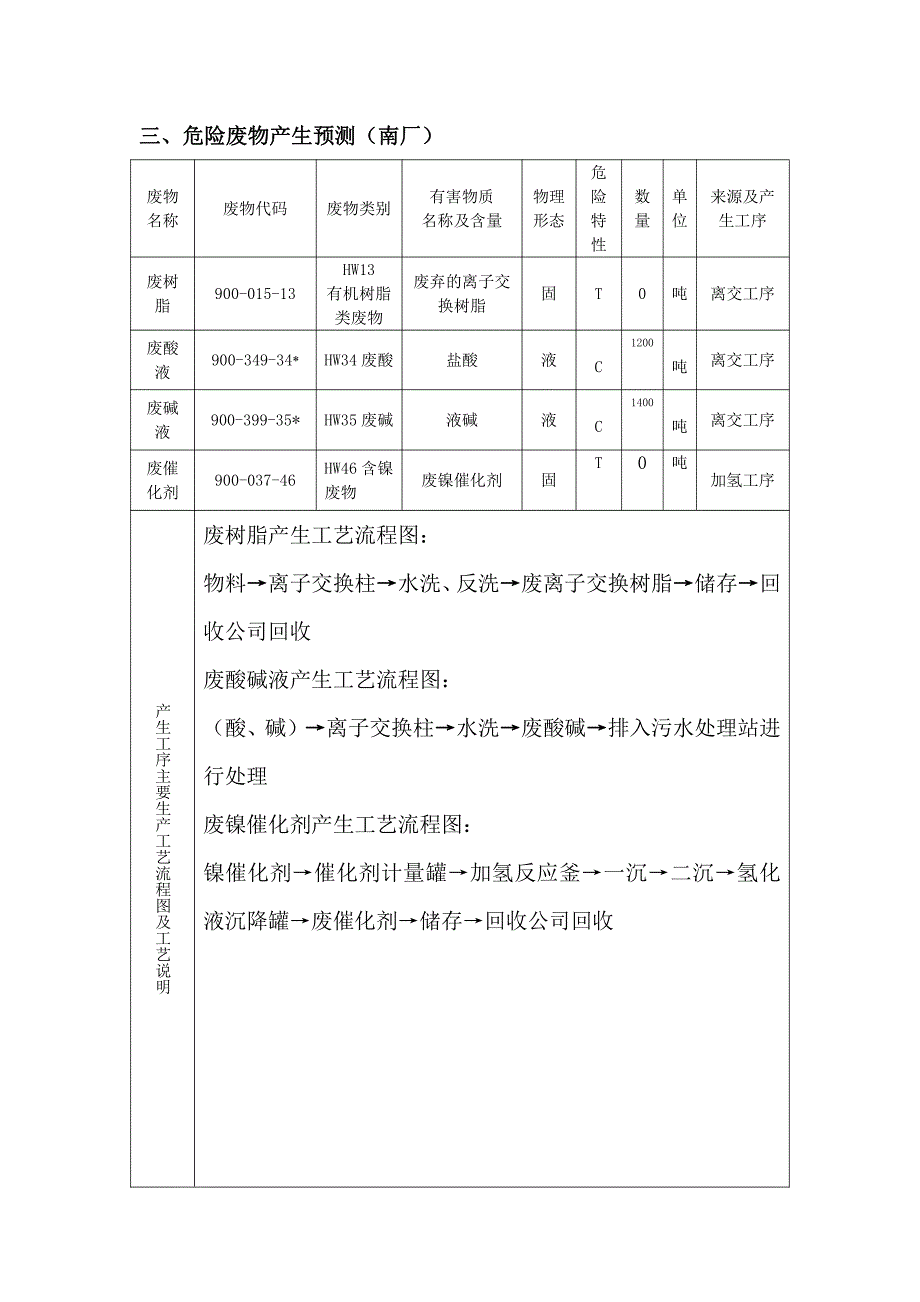 (南厂)危险废物管理计划2015年--2016年_第4页