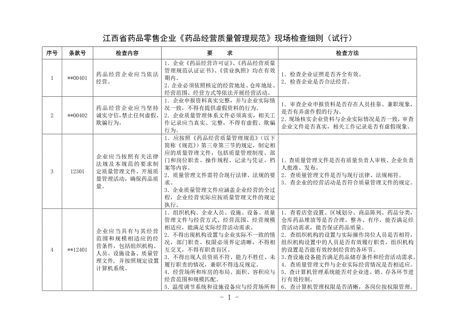 江西省药品零售企业《药品经营质量管理规范》现场检查_第2页