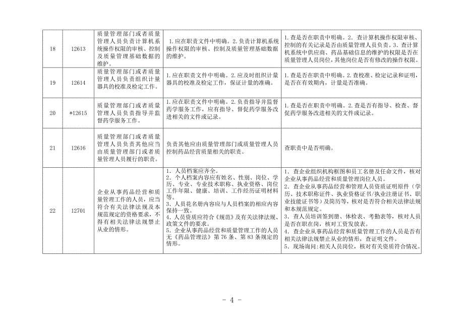 江西省药品零售企业《药品经营质量管理规范》现场检查_第5页