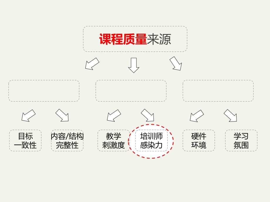 刘议鸿-岗位经验内化的课程开发_第4页