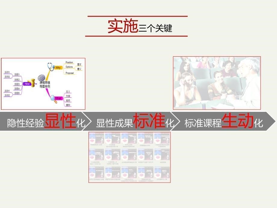 刘议鸿-岗位经验内化的课程开发_第5页