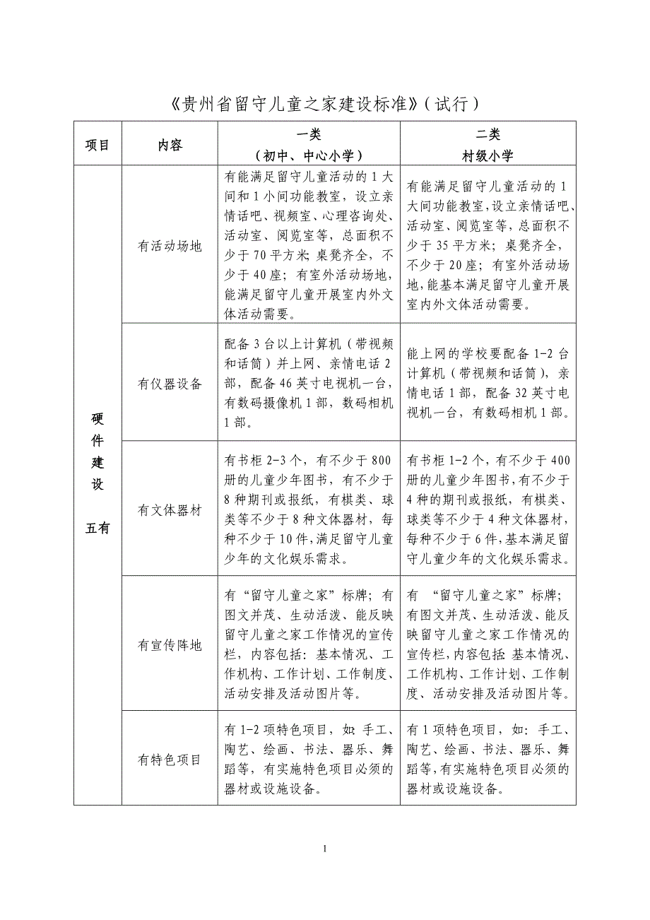 贵州省留守儿童之家建设标准(试行)_第1页