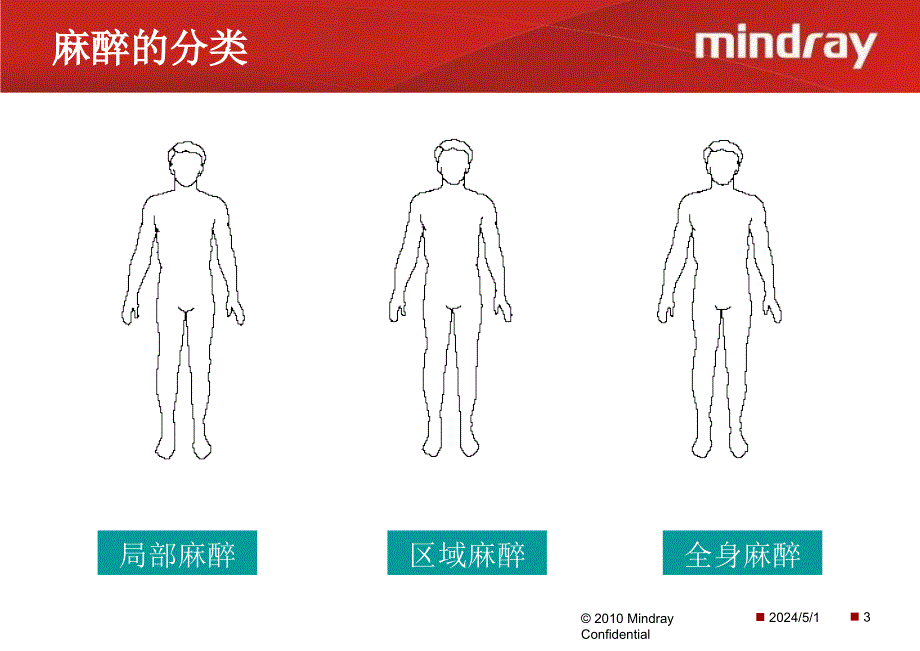 麻醉机基础理论培训课件_第4页