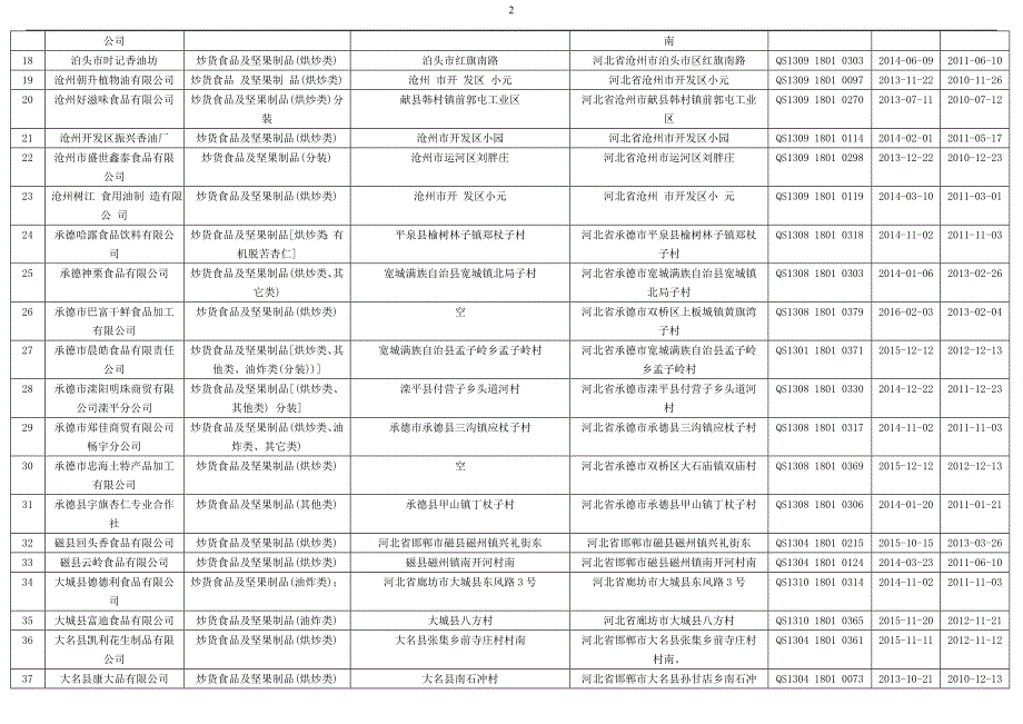 河北省炒货生产企业名录203家完整_第2页