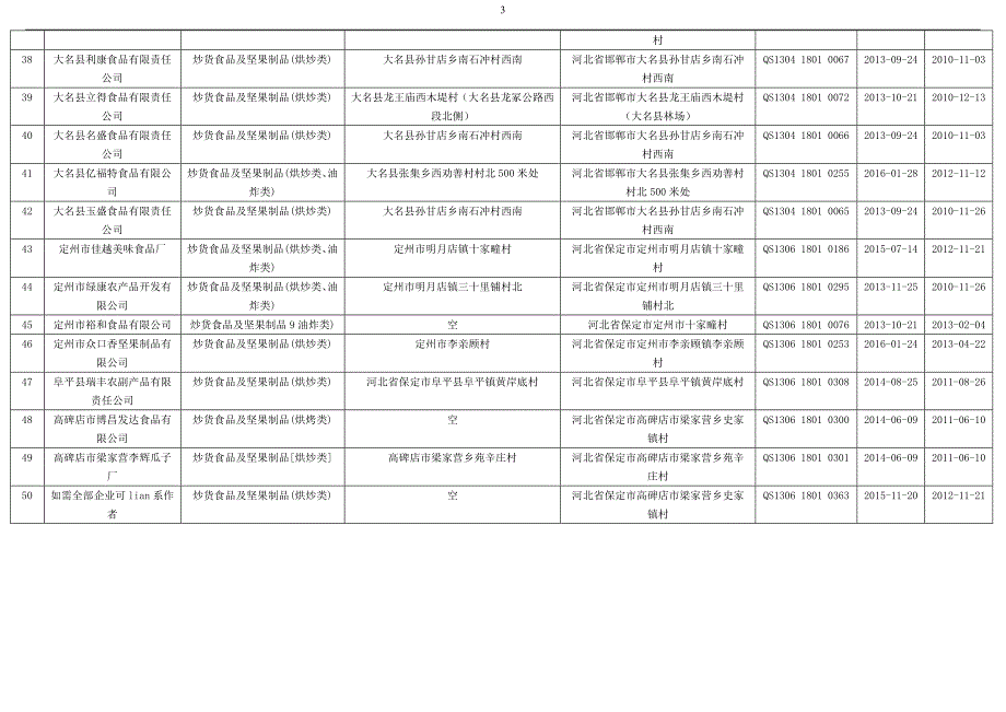 河北省炒货生产企业名录203家完整_第3页