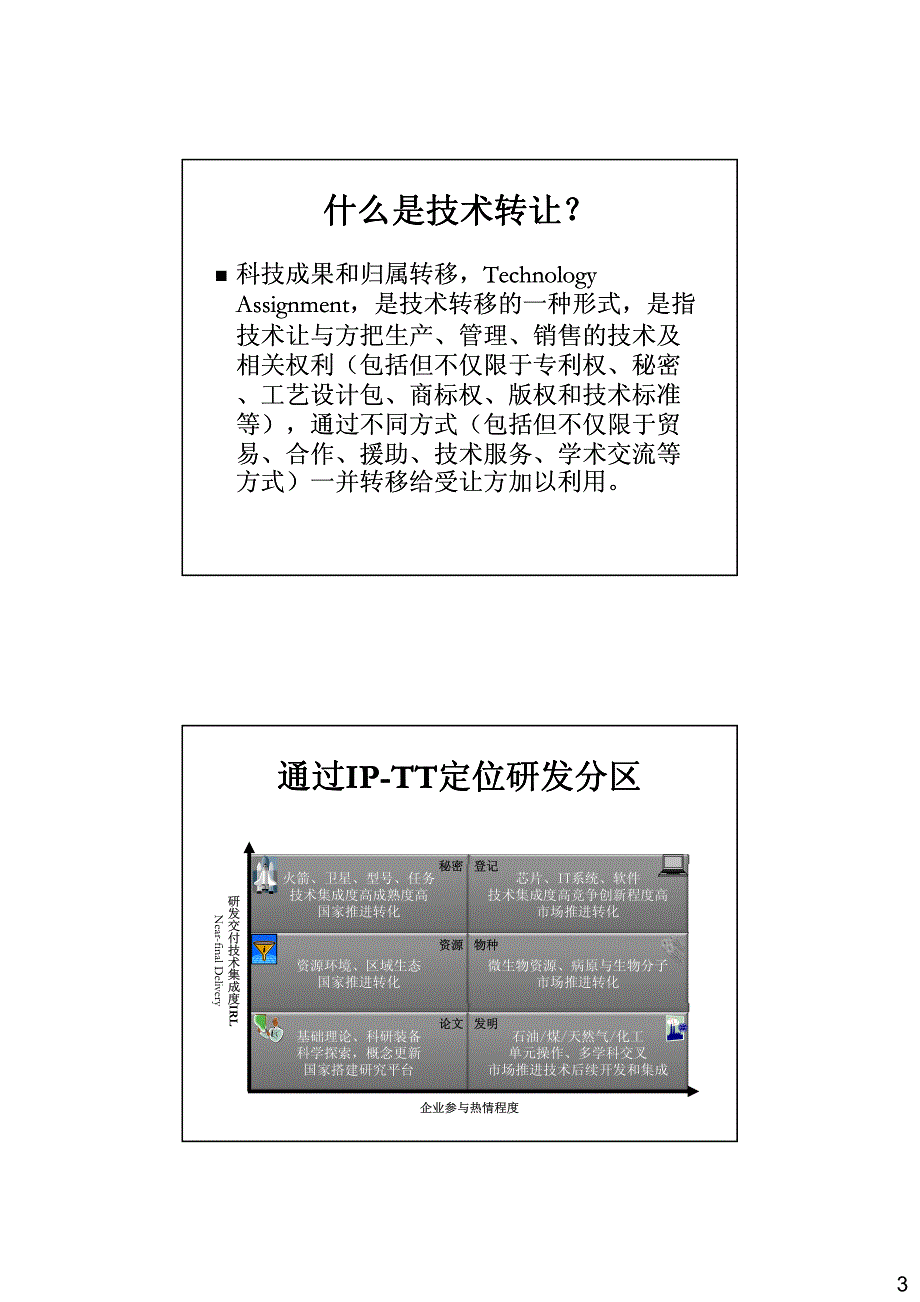 知识 产权经营与产业化 吴鸣 青岛 复习 讲义_第3页