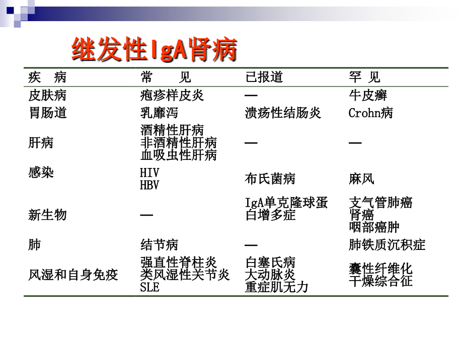 肾病诊疗研究最新进展课件_第4页