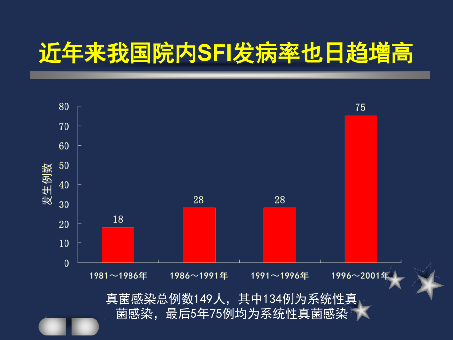 肺真菌病诊断和治疗课件_第3页