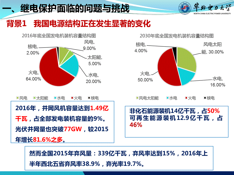 基于故障关联信息继电保护系统_第3页