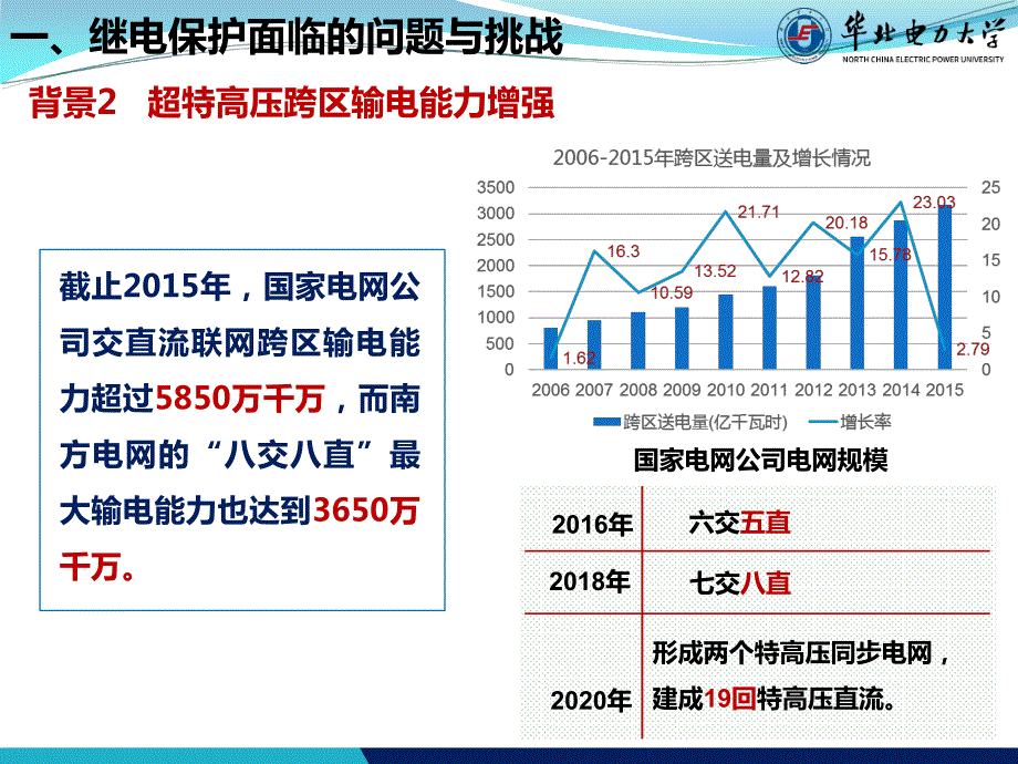 基于故障关联信息继电保护系统_第4页