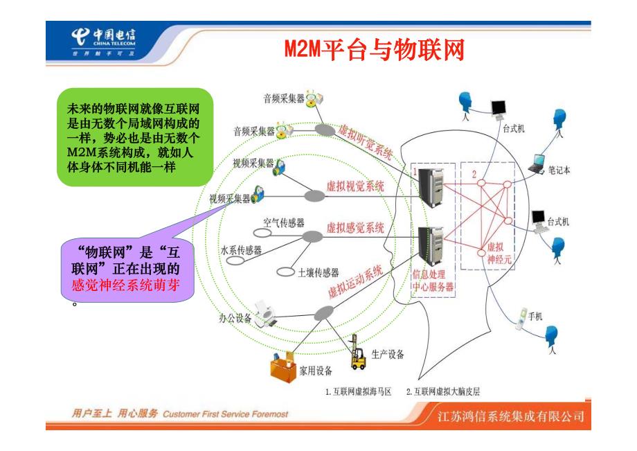 物联网传感网研发中心2010工作思路-马云涛v1.4_第4页