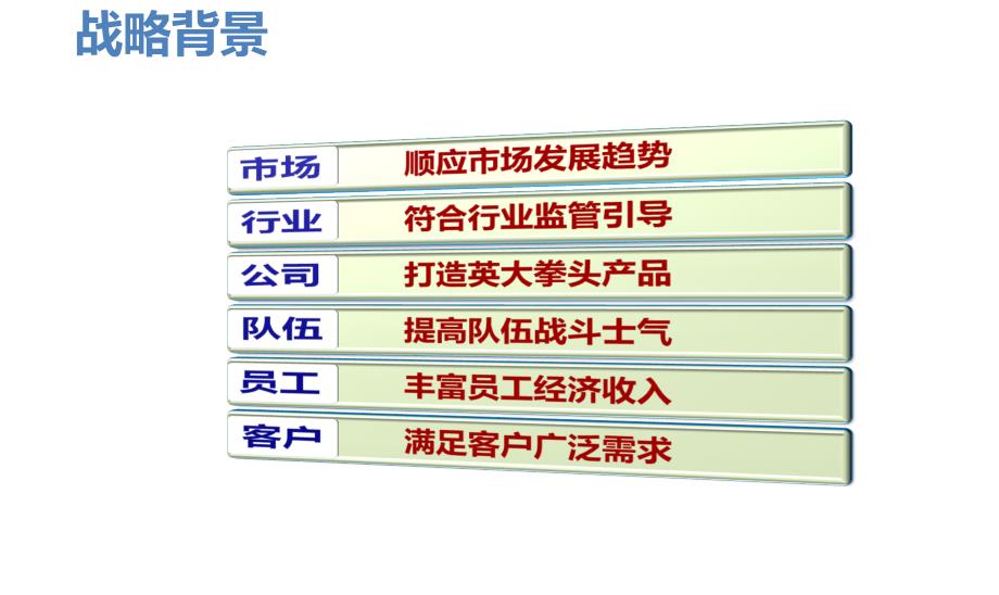 英大保险元鸿b款产品介绍特色与老元鸿对比课件_第3页