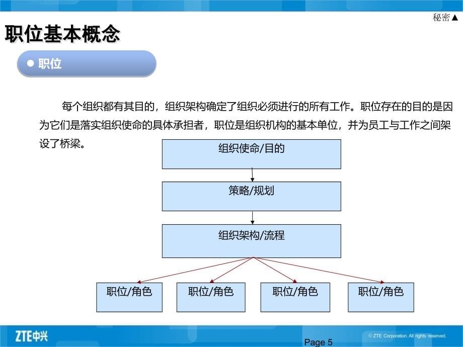 中兴-基于任职资格的人力资源管理_第5页