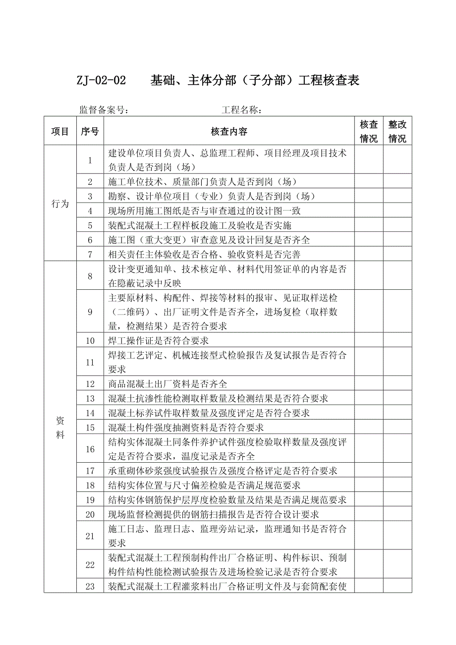 质监站用表附表：成都市建设工程质量标准化监督管理核查表_第3页