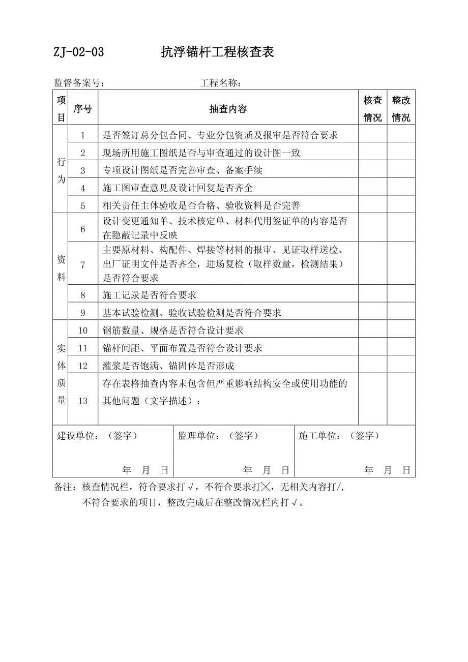 质监站用表附表：成都市建设工程质量标准化监督管理核查表_第5页