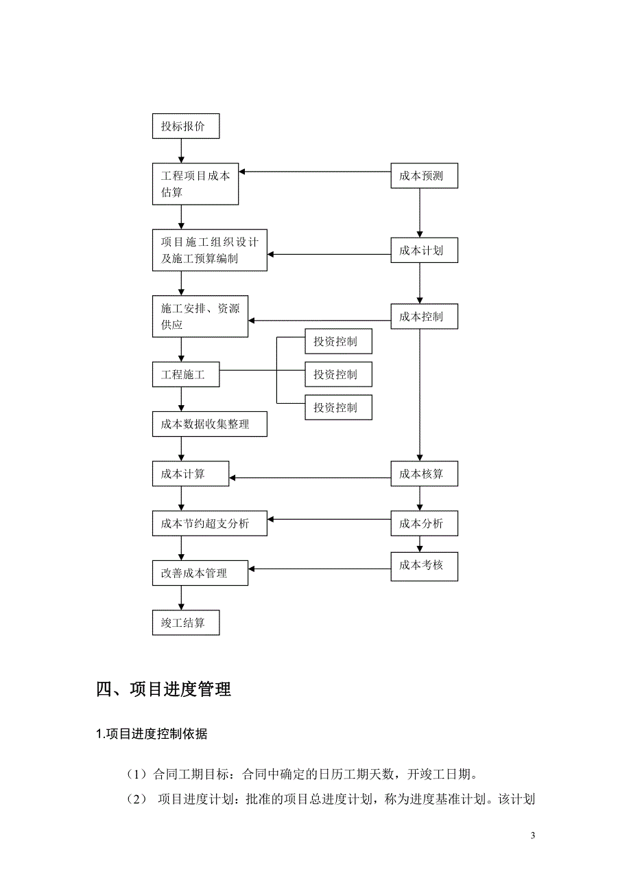 工程项目管理课程设计15_第3页