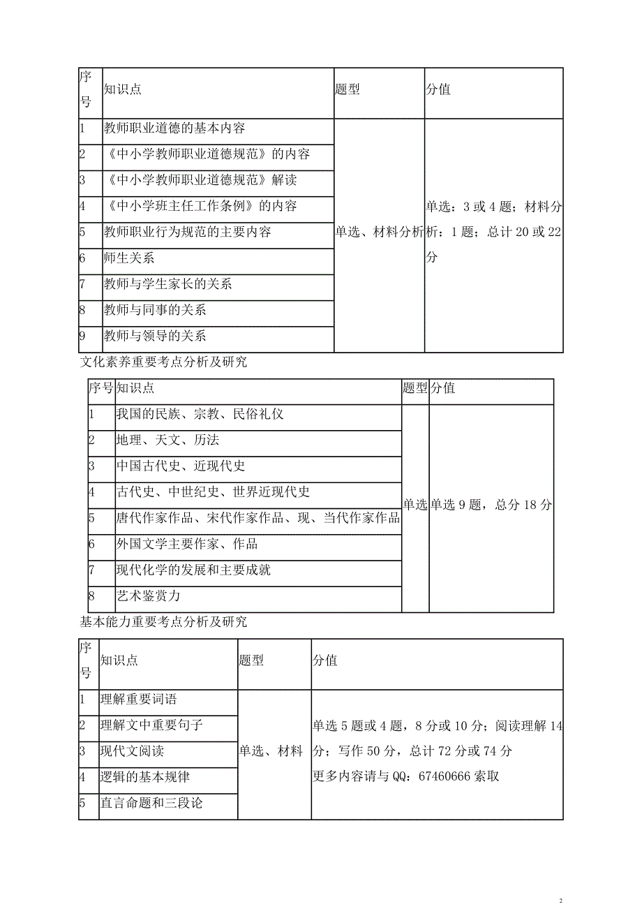 2015年小学教师资格考试讲义综合素质笔记_第2页