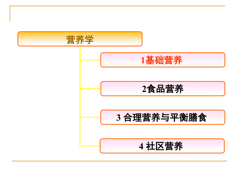 维生素课件_5_第2页