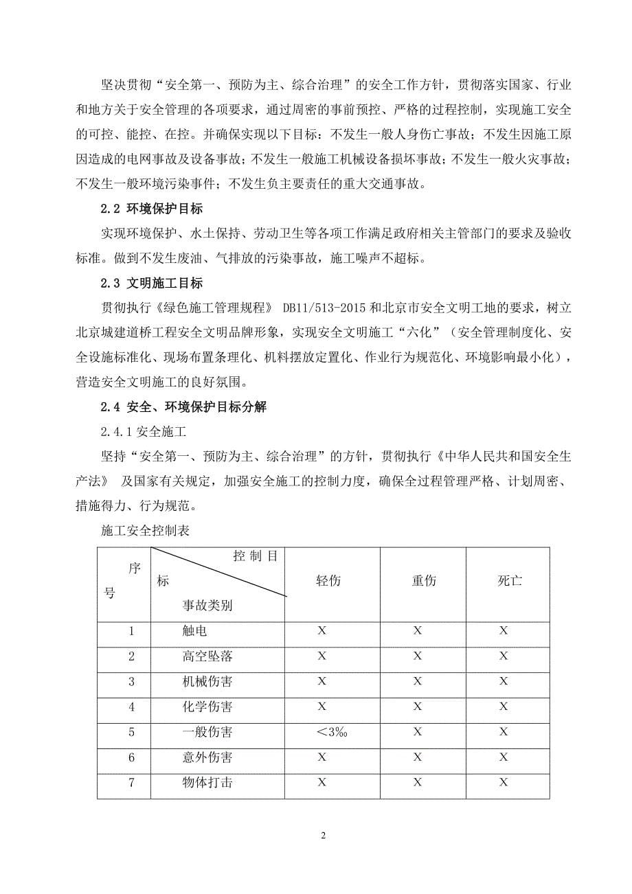 热力绿色安全文明施工方案_第5页