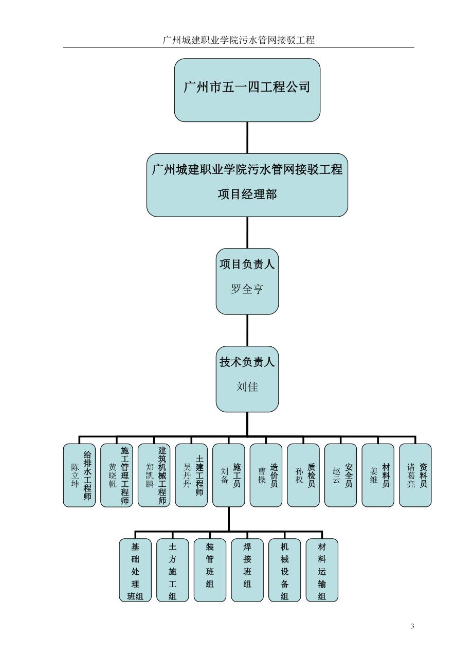 广州城建职业学院污水管网接驳工程施工组织设计_第3页