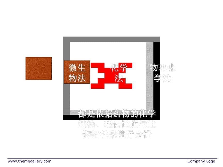 维生素类药物的分析 江西大学杭太俊药物分析第七版课件_第5页