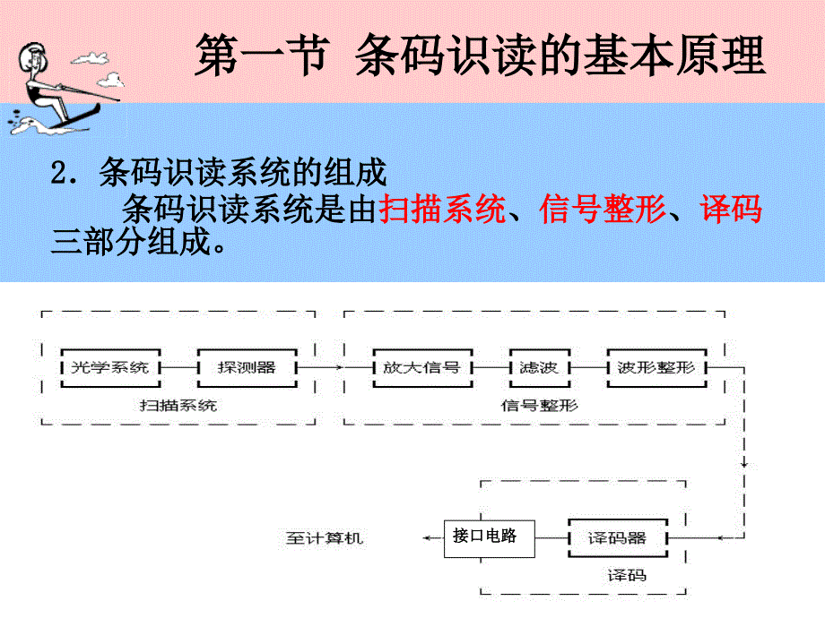 条码识读与检测_第4页